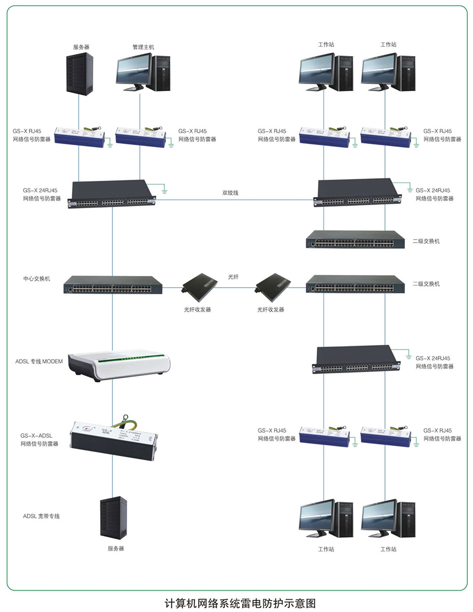 計算機網(wǎng)絡系統(tǒng)防雷