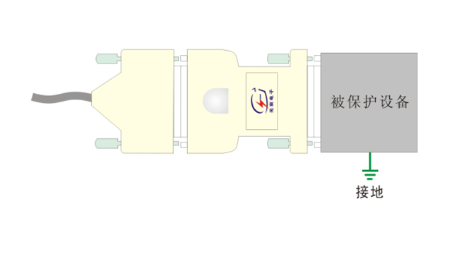 通訊專線信號防雷器【光束防雷】 通訊專線信號防雷器