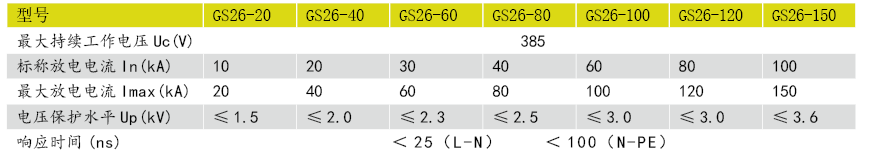 電源防雷箱參數